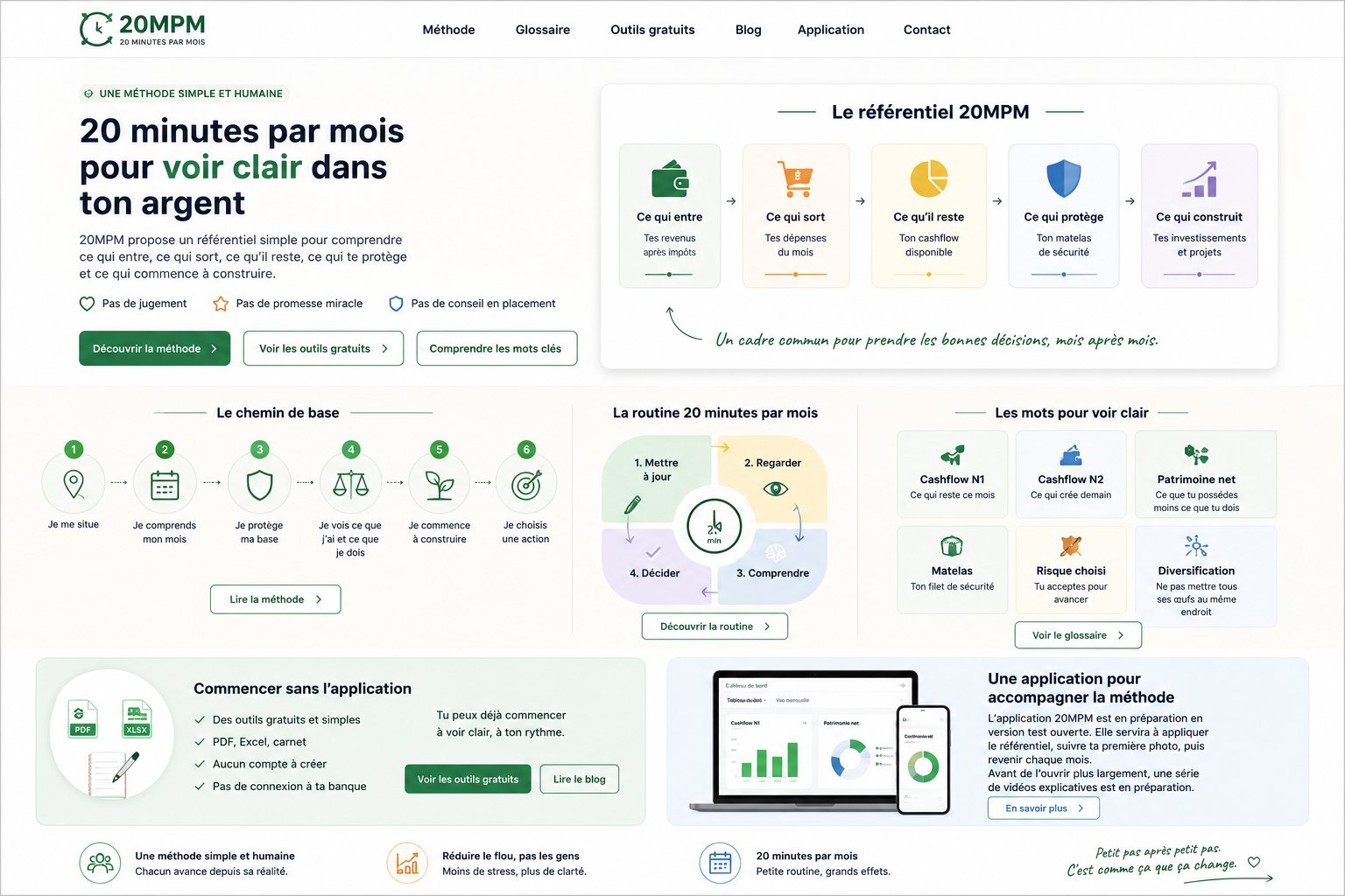 Vue d’ensemble de la méthode 20MPM sur la page d’accueil