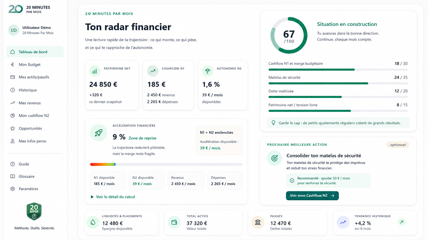 Aperçu du tableau de bord de l’application budget 20 Minutes Par Mois avec données de démonstration